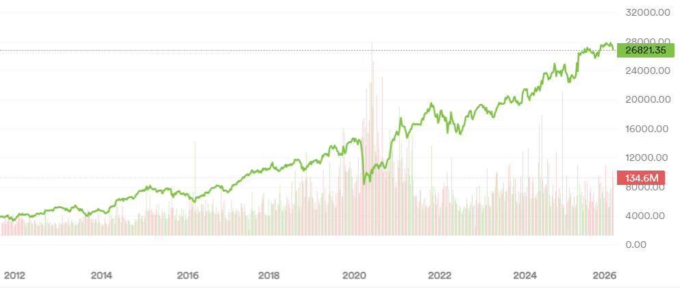 finnifty forecast today
