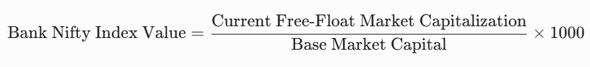Bank Nifty 